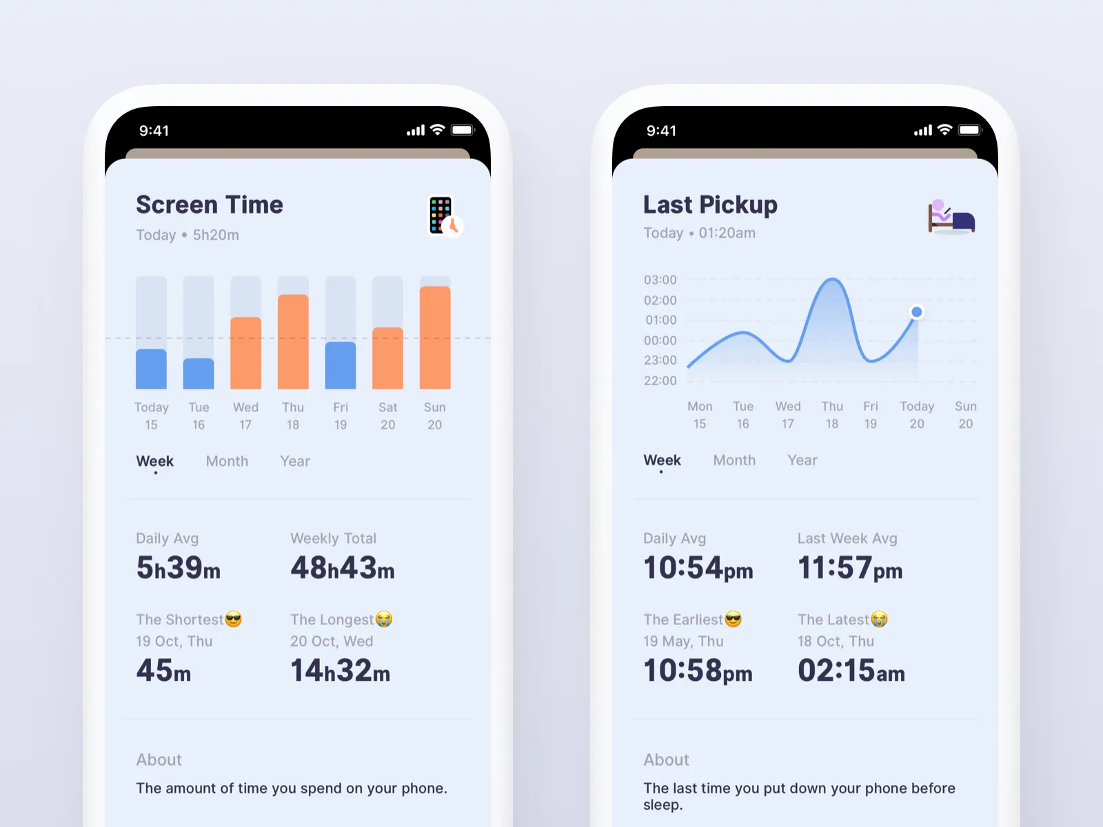Screen Time Analysis Project